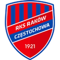 Herb Raków Częstochowa