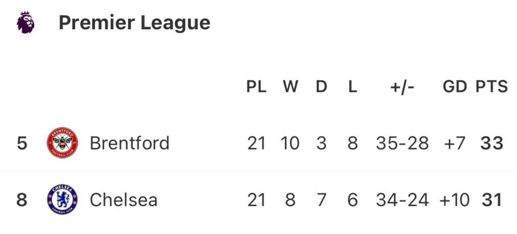 Czy Igor Thiago zatrzyma rewolucję Roseniora w Chelsea?