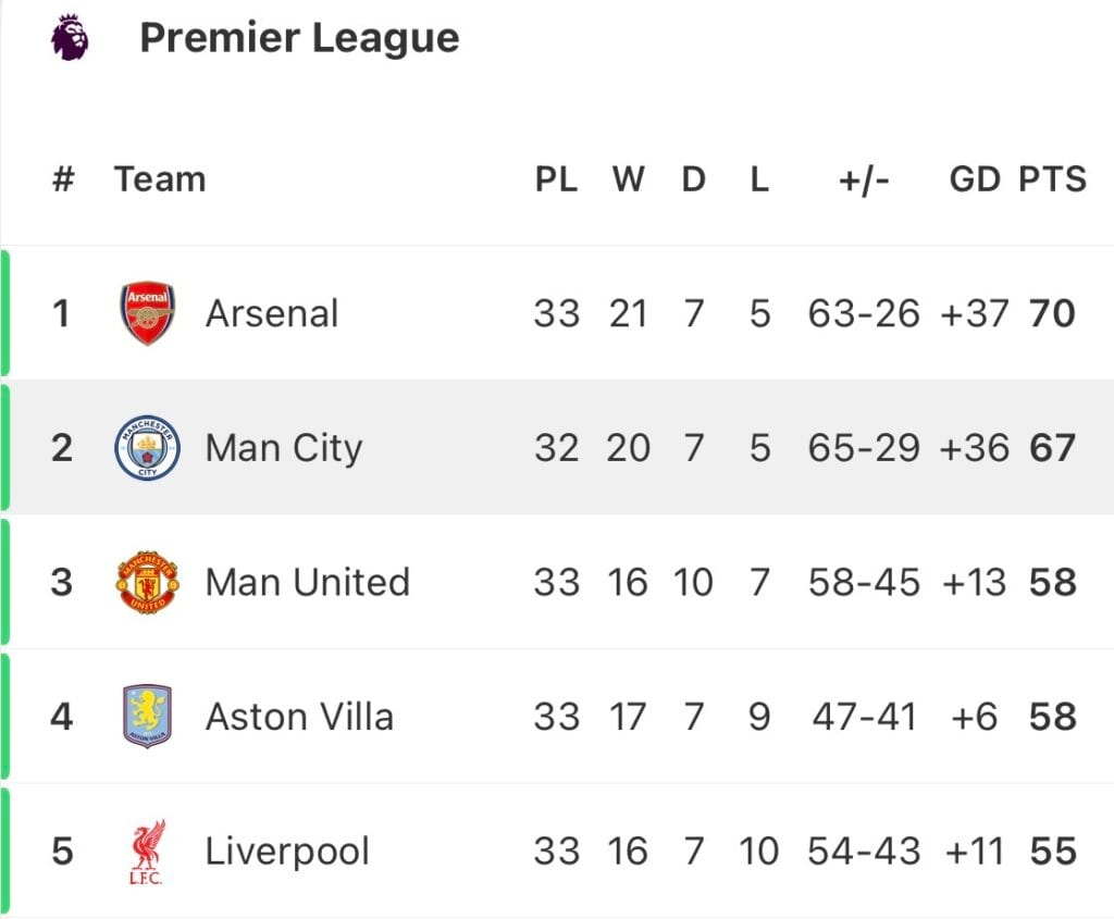 Burnley pod ścianą, Manchester City celuje w fotel lidera.