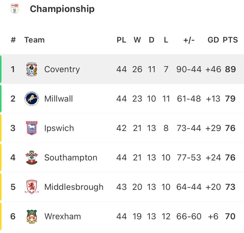 Coventry wraca do Premier League po epickiej dekadzie upadku i odrodzenia.