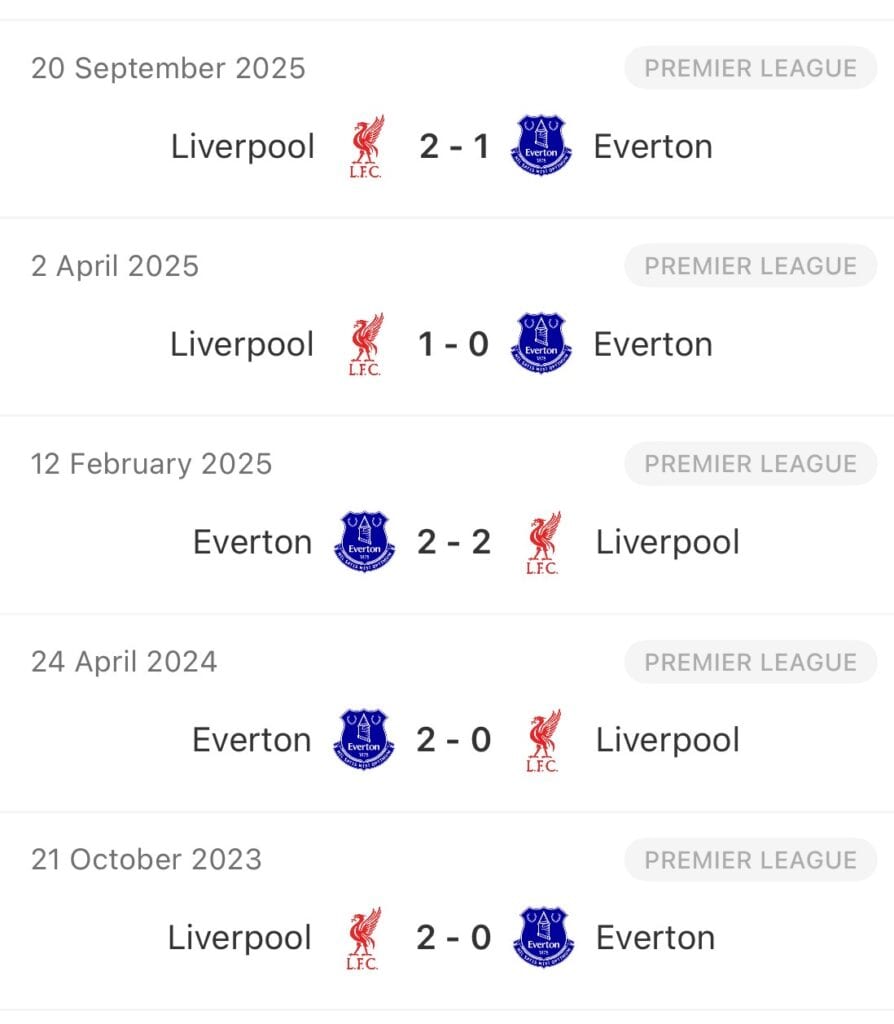 Derby Merseyside: Everton w grze o Ligę Mistrzów, ale Liverpoolem osłabiony.