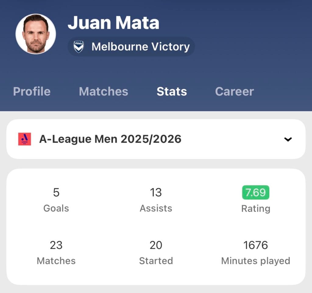 Juan Mata: jak skromna gwiazda omija problemy finansowe australijskiej A-League