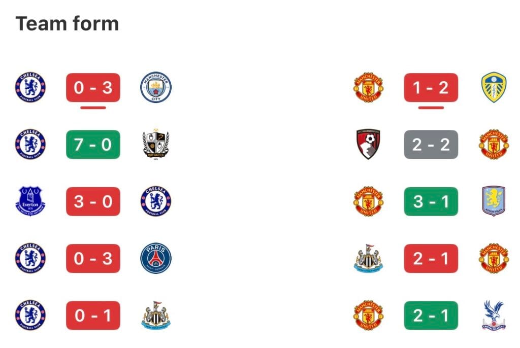 Kryzys Chelsea trwa, Manchester United osłabiony w obronie.