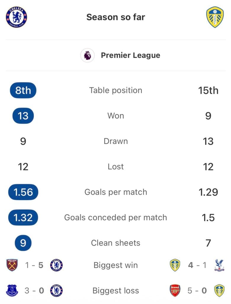 Leeds ma szansę na historyczny triumf nad upadłą potęgą Chelsea.