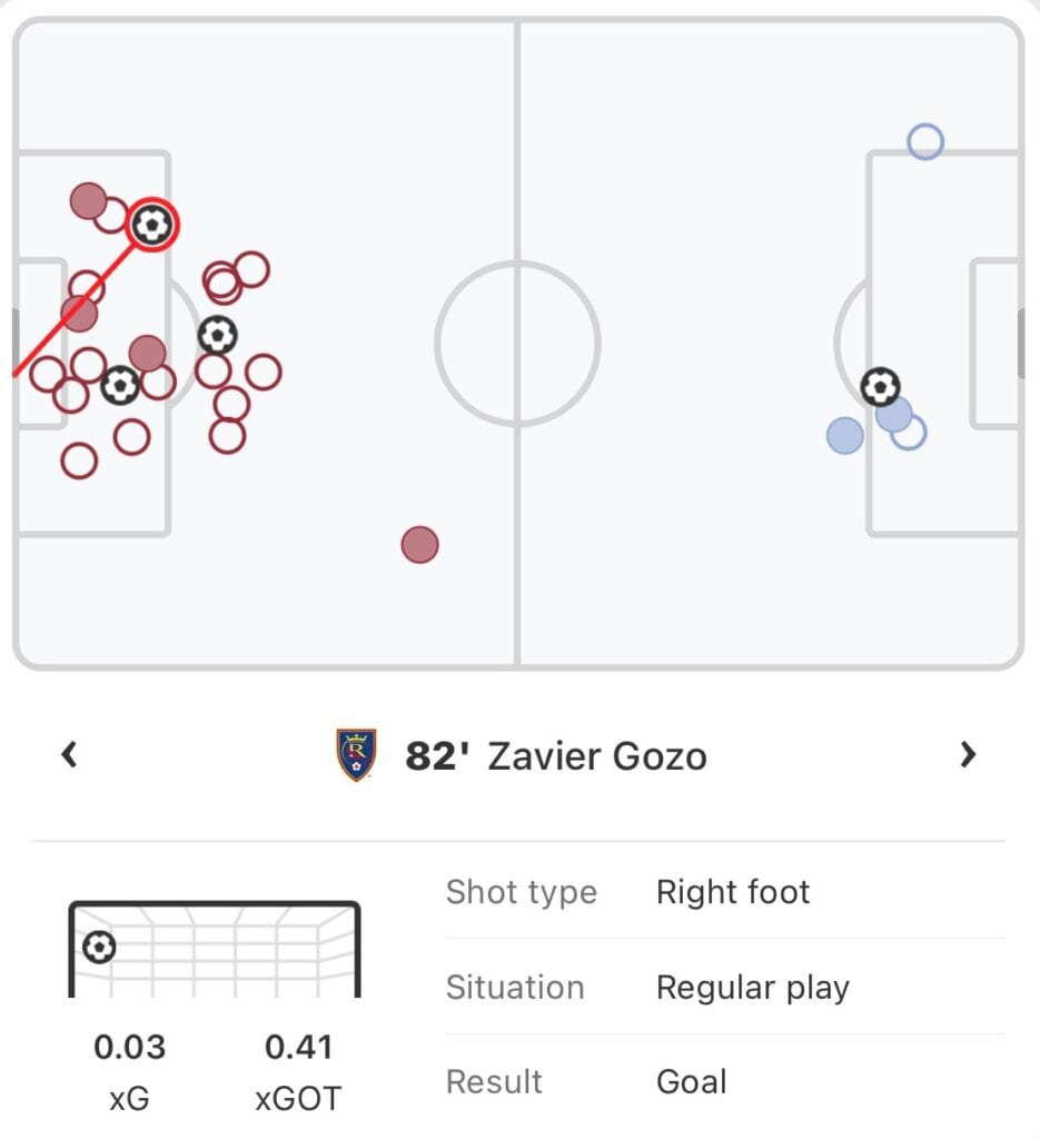 Nastolatek Zavier Gozo staje się gwiazdą MLS i kandydatem na mundial.