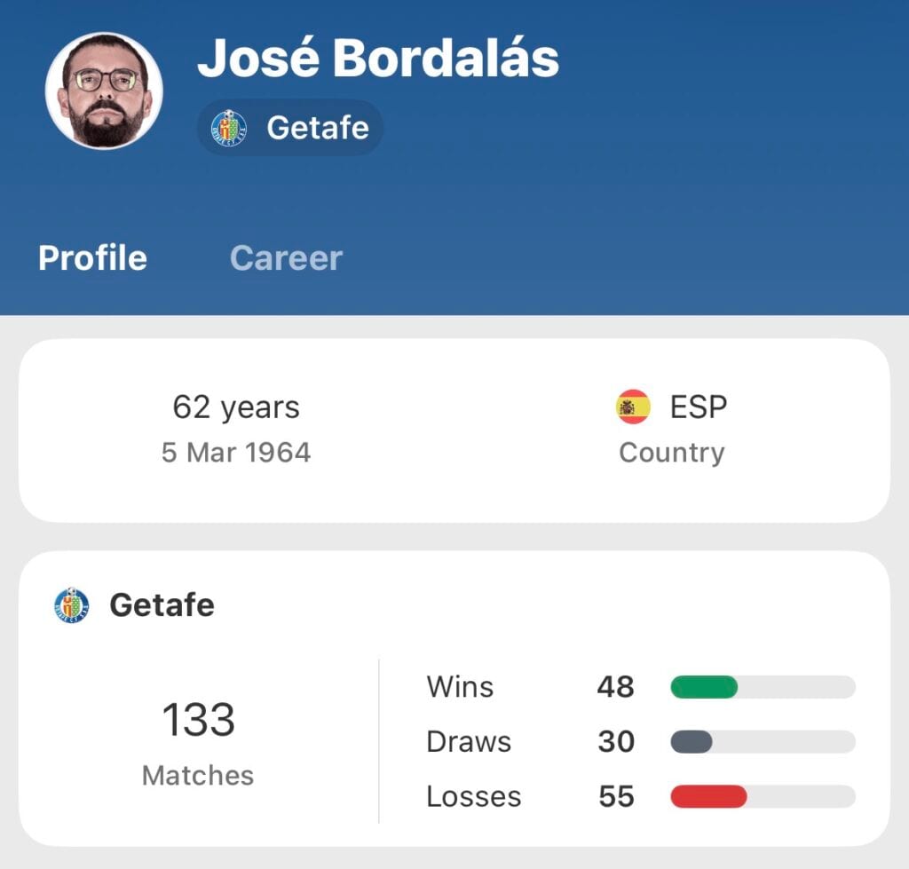 Bordalás: architekt brzydkiego futbolu, który z Getafe walczy o Europę