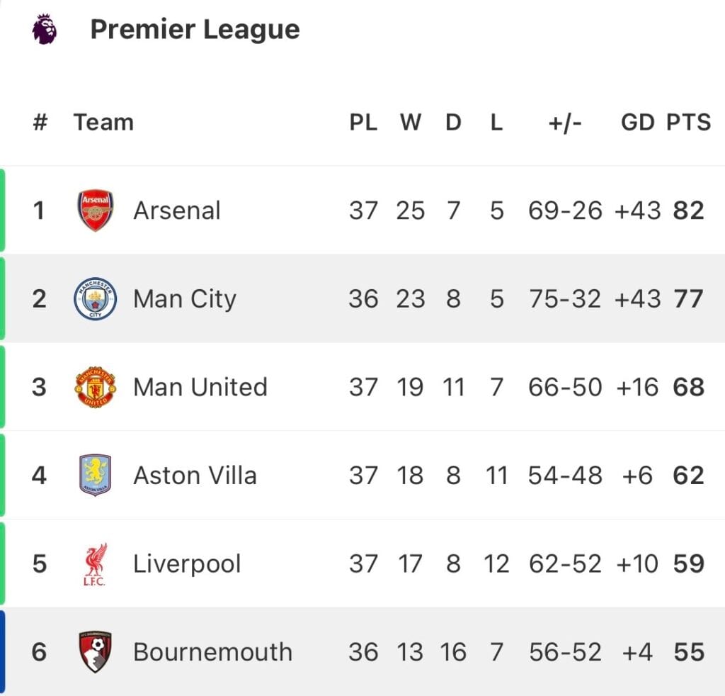 Bournemouth ma wszystko, by zatrzymać Manchester City i pogrzebać marzenia Guardioli o mistrzostwie.