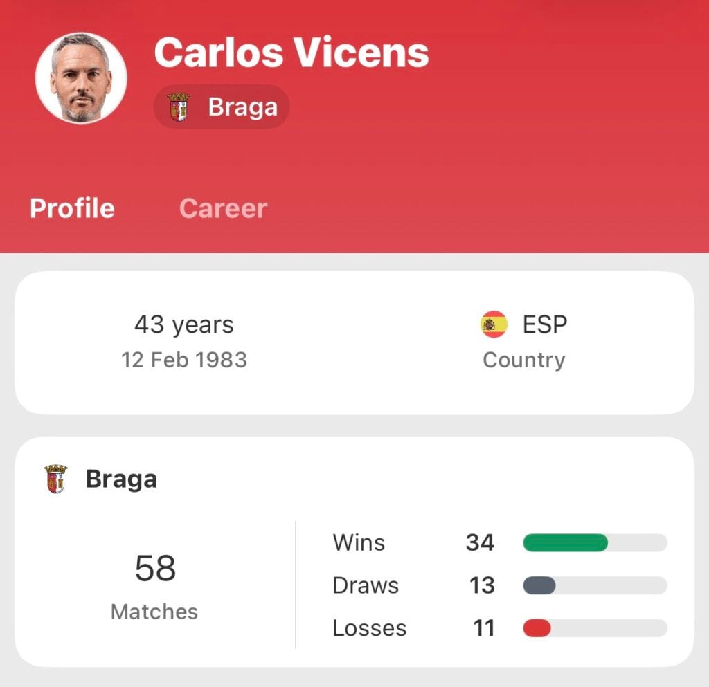 Braga – niepozorny projekt Carlosa Vicensa puka do europejskich drzwi