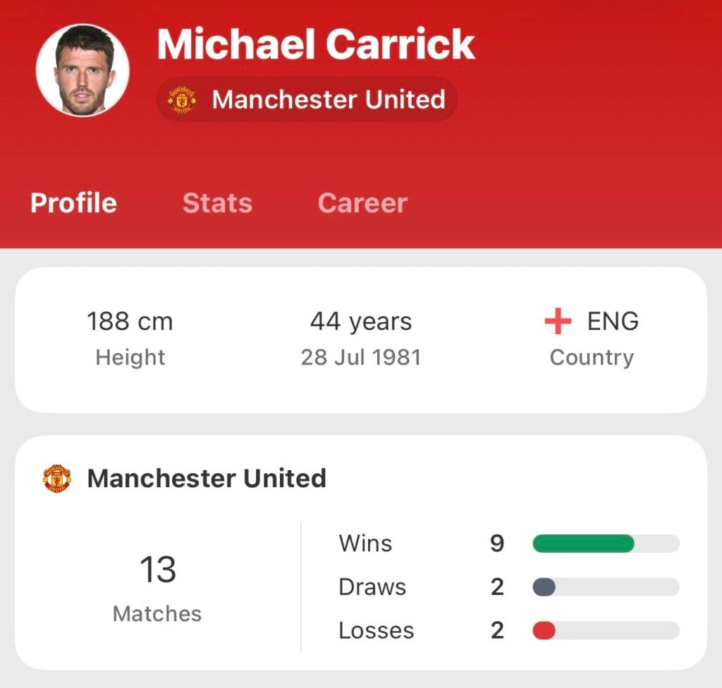 Carrick odmienił Manchester United, ale Liverpool wciąż niesie zagrożenie.