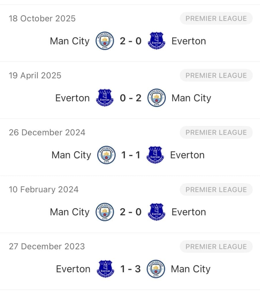 Everton gotuje się na starcie z Manchesterem City, licząc na europejskie sny.