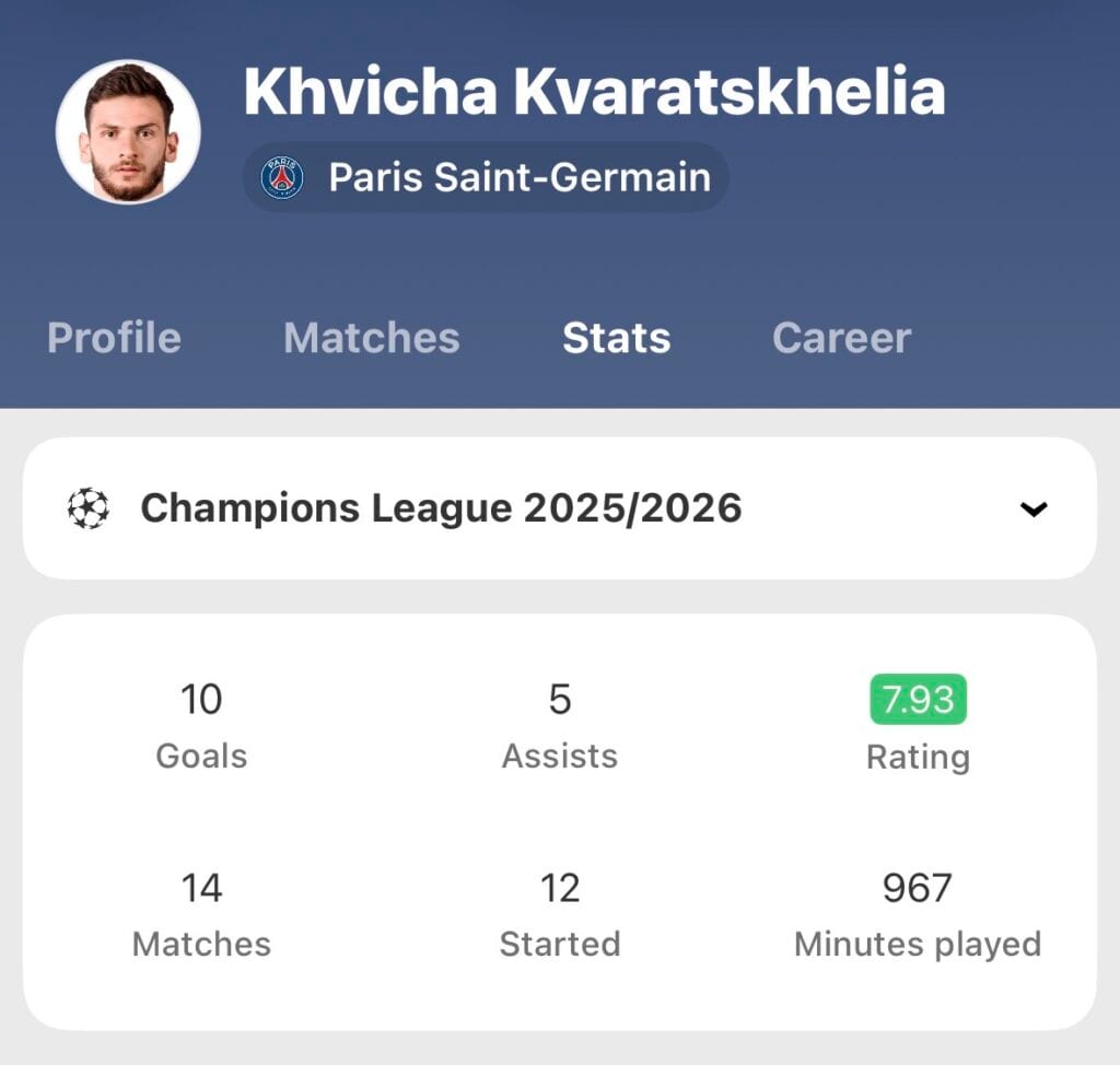 Kvaratskhelia: Gruziński wirtuoz, który przyćmił gwiazdy PSG