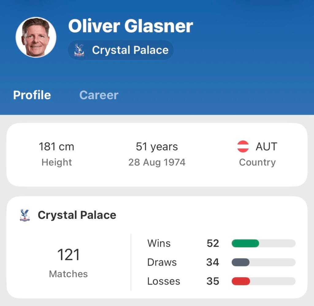 Oliver Glasner: od strachu przed następcą Hodgsona do legendy Crystal Palace.