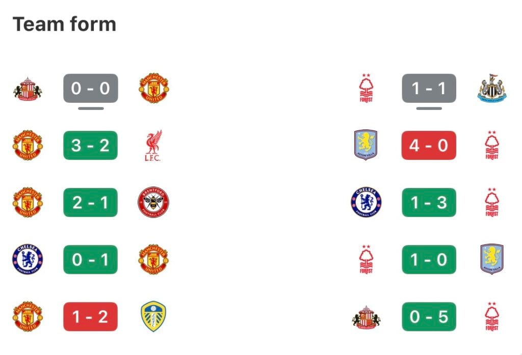 Pożegnalny mecz Casemiro na Old Trafford: Manchester United walczy o top trzy z odrodzonym Nottingham Forest.