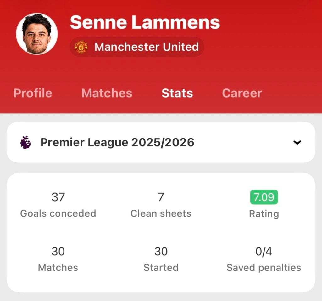 Senne Lammens: cichy bohater, który zdołał uspokoić nerwową obronę Manchesteru United.
