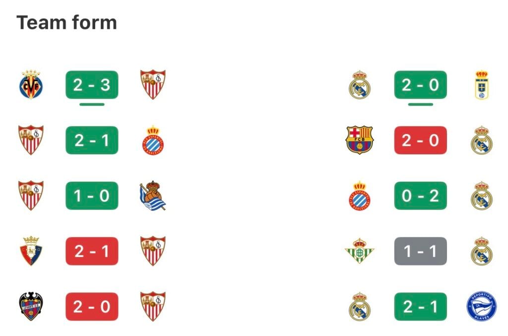 Sevilla walczy o Europę, a Real Madryt gubi formę przed końcem sezonu.