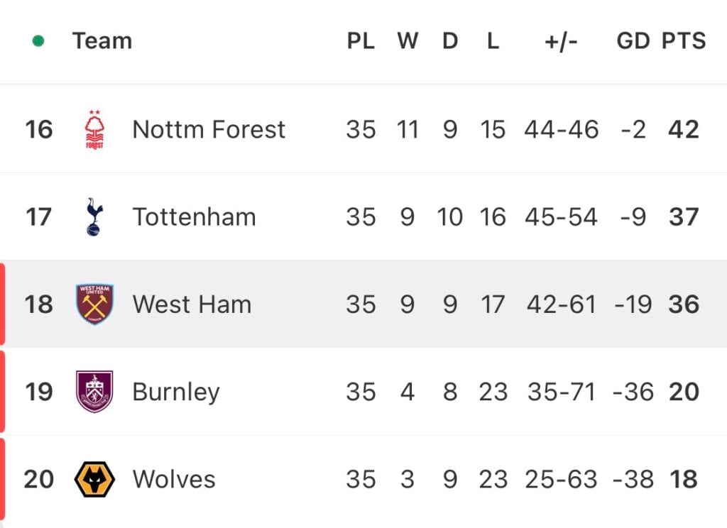 Wielkie derby Londynu: West Ham walczy o przetrwanie, Arsenal o koronę.