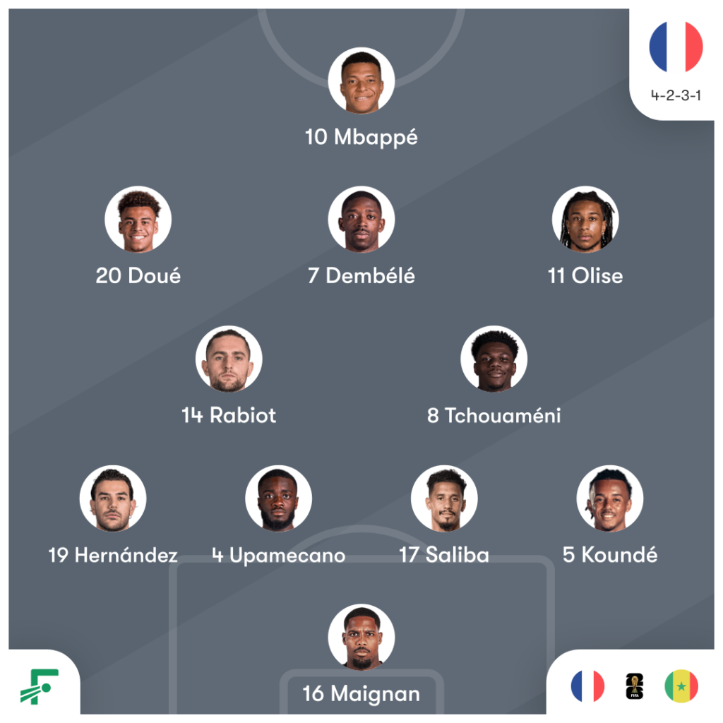 Deschamps żegna się z Francją, Senegal stawia na sprawdzony skład.