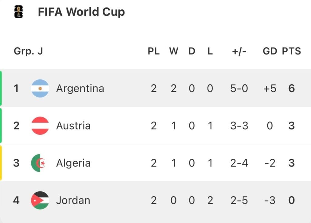 FIFA-zmiana zasad sprawia, że mecz Argentyny i Jordanii to "martwy punkt".