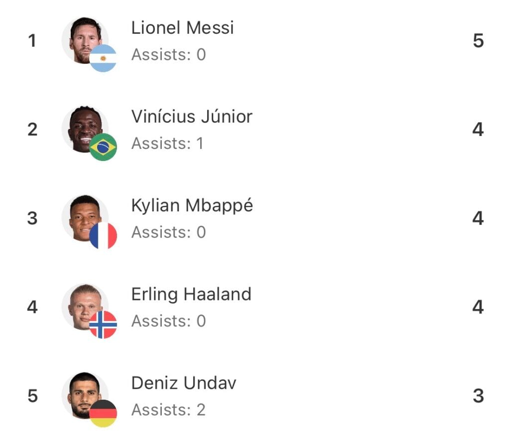 Haaland kontra Mbappé: starcie czołowych strzelców mundialu.