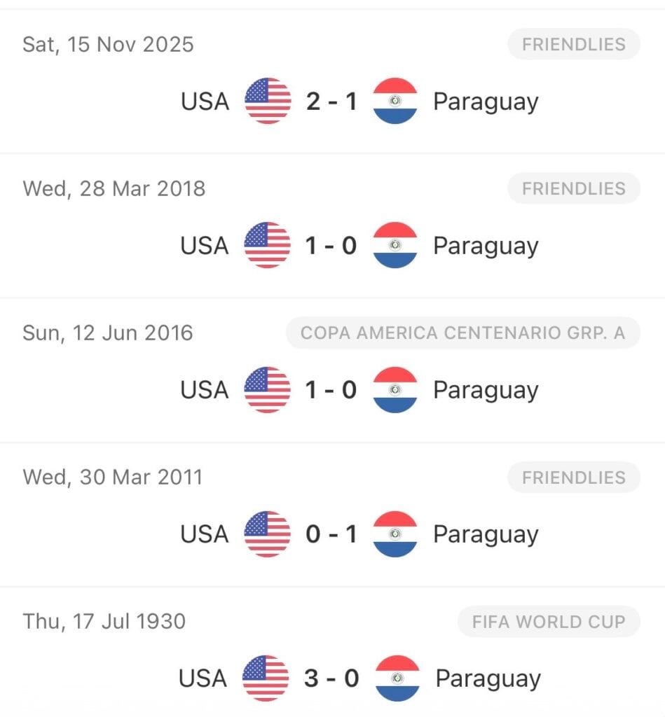 USA zagra o historyczny start przeciwko zdeterminowanej Paragwajowi